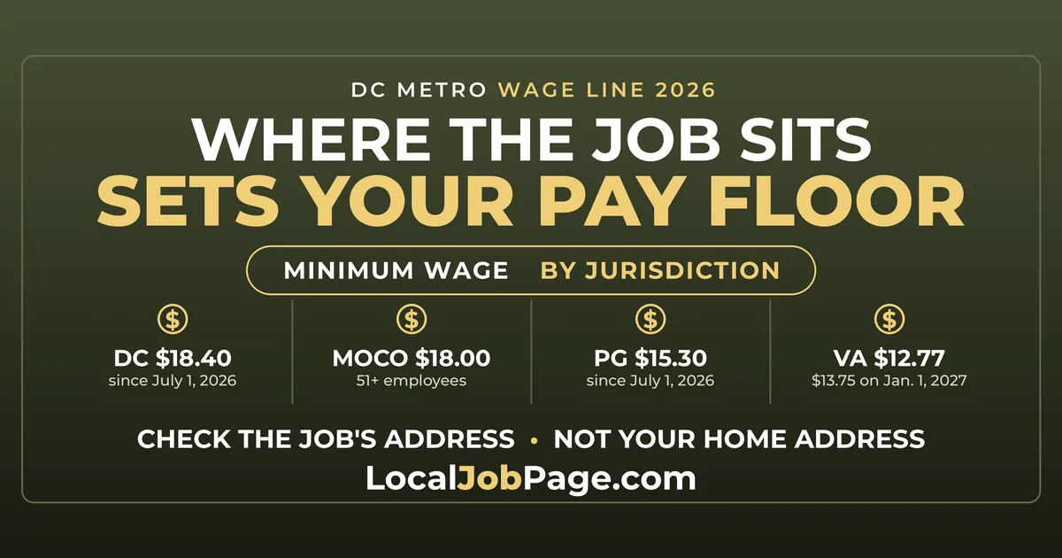 DC Minimum Wage vs. Maryland and Virginia: The 2026 Wage Line Across the Metro